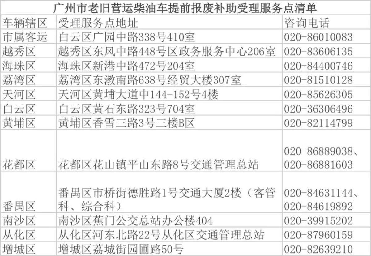 广州汽车报废补贴最新政策法规详解