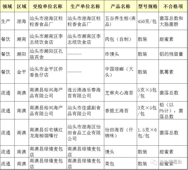 热门推荐 第112页