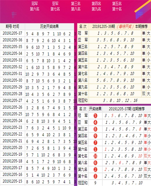 7777788888王中王开奖十记录网|精选资料解析落实