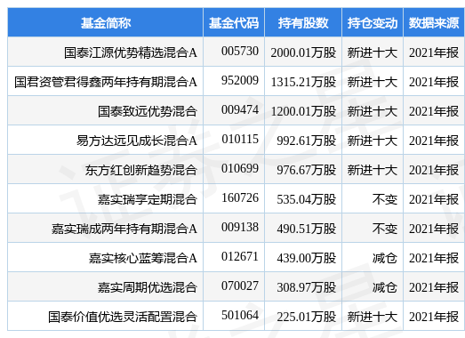 2024新奥正版资料免费|精选资料解析落实