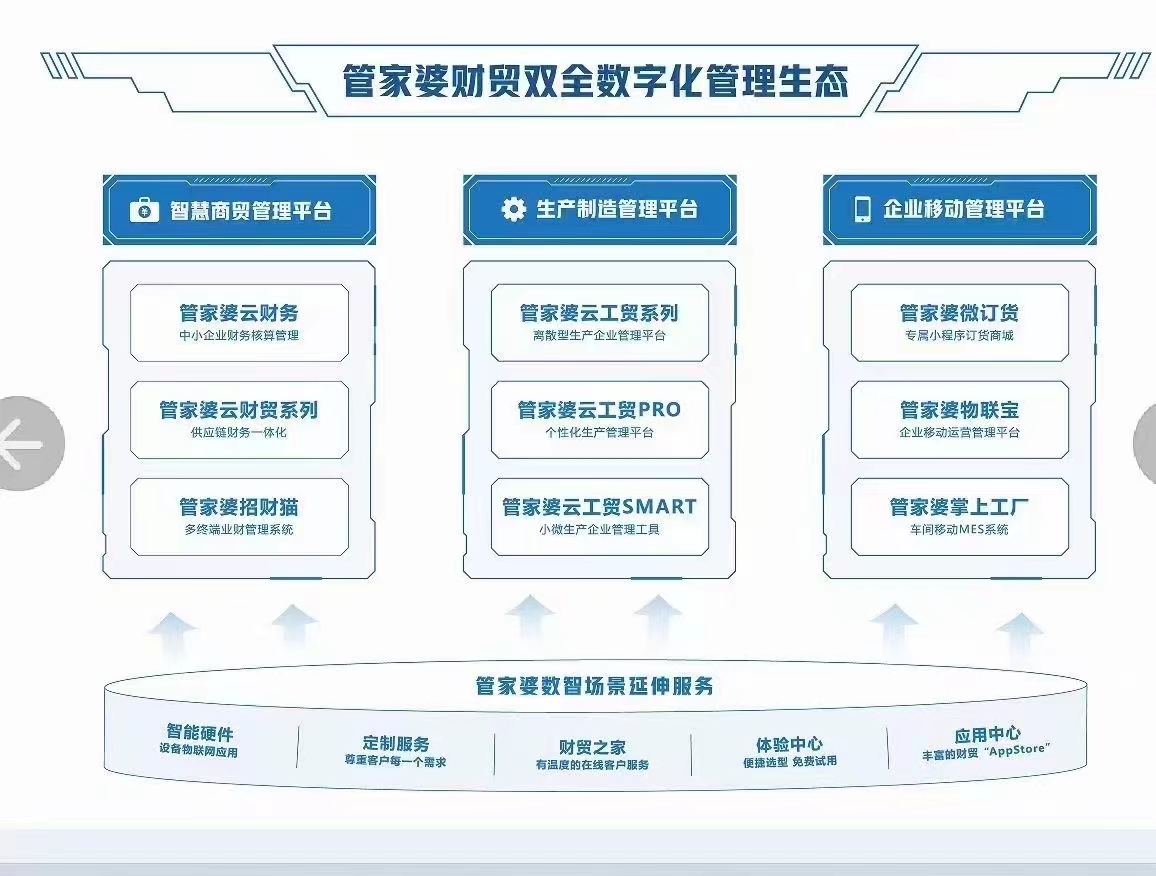 管家婆一票一码资料|精选资料解析落实