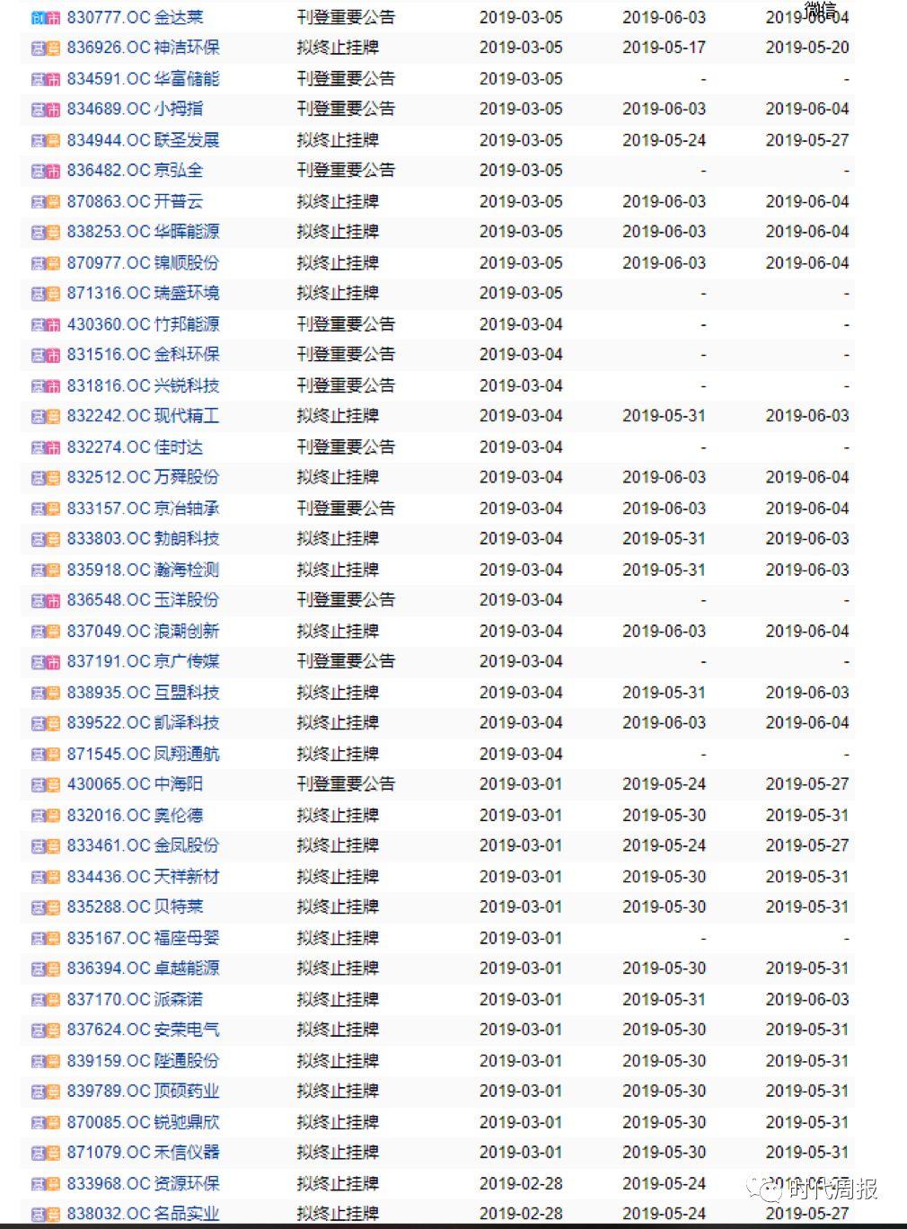 财经新闻 第301页