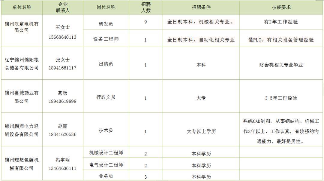 慈溪横河最新招聘职位