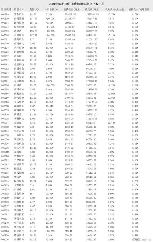 001128基金净值查询今天最新净值