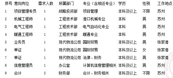 衢州58招聘网最新招聘