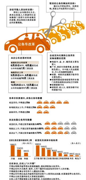 浙江省事业单位车改最新消息