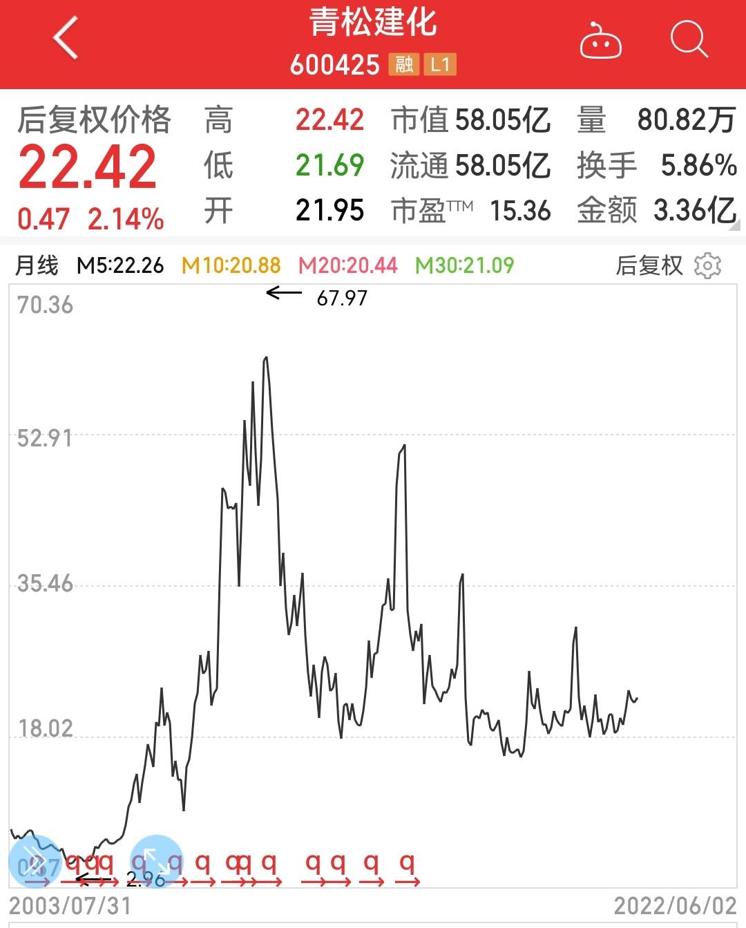 青松建化最新十大股东