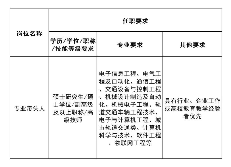 浏阳市人才网最新招聘信息