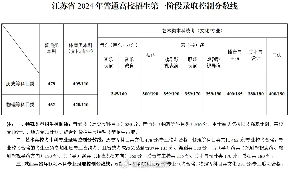 第343页