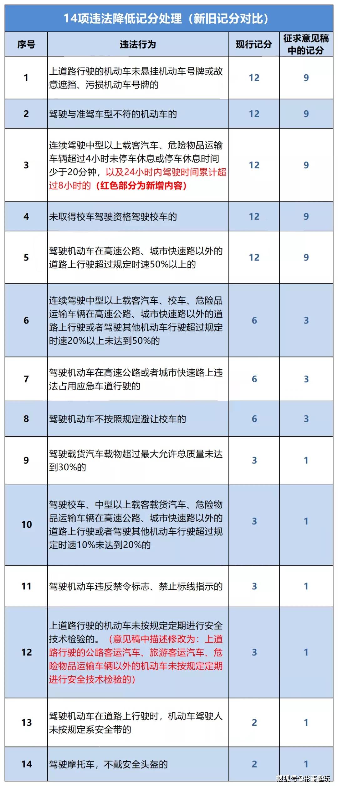 新澳门开奖记录新纪录|精选资料解析大全