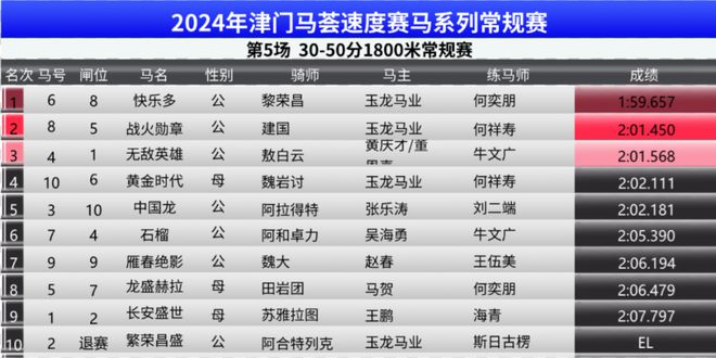 马会传真免费公开资料|精选资料解析大全