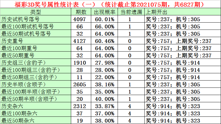 一码一肖100%的资料|精选资料解析大全