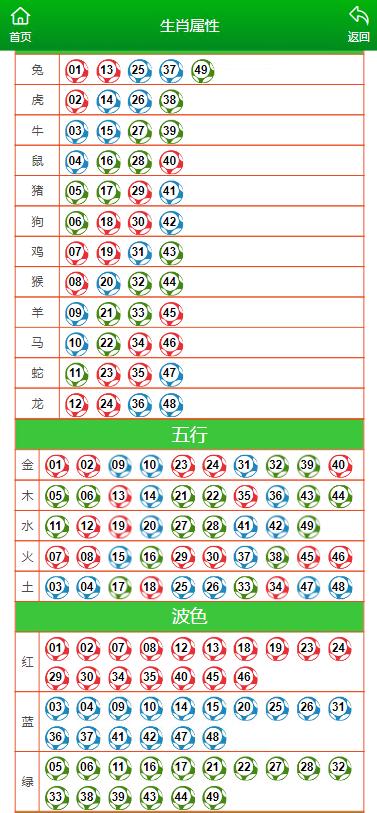 澳门开奖结果+开奖记录表生肖|精选资料解析大全