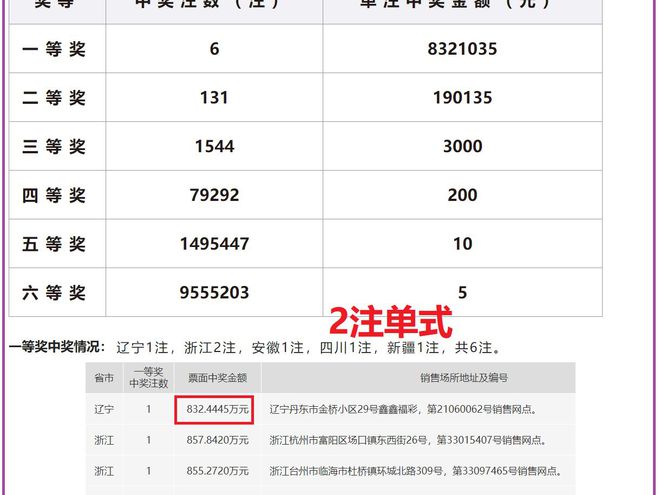 2024新奥历史开奖记录结果|精选资料解析大全