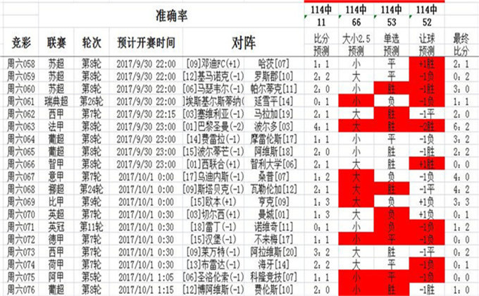 新奥澳彩资料免费提供|精选资料解析大全