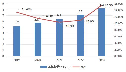 热门推荐 第149页
