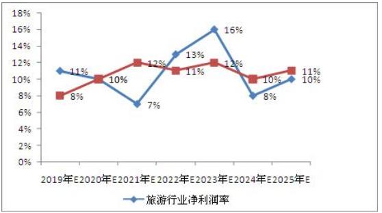 2025新澳门资料大全,澳门作为中国的特别行政区，拥有丰富的历史文化和现代化的城市风貌。随着时代的发展，澳门也在不断发展和变化。本文将为您带来关于澳门的新资料，让您了解这座城市的最新动态和发展趋势。